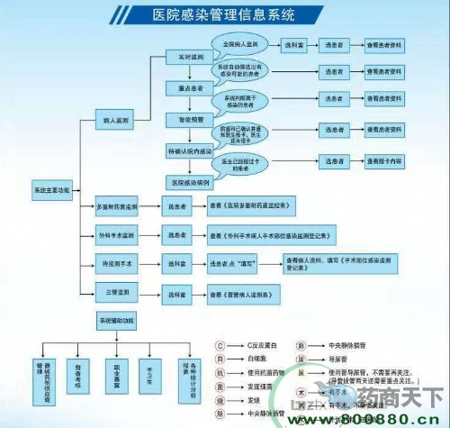 �t(y��)Ժ��Ⱦ����ϵ�y(t��ng)