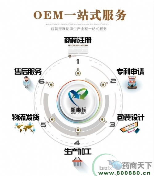 ���N��ˎ�N���ڸ�ˎ�N�Ƽӹ�OEM����_�f(shu��)����(sh��)